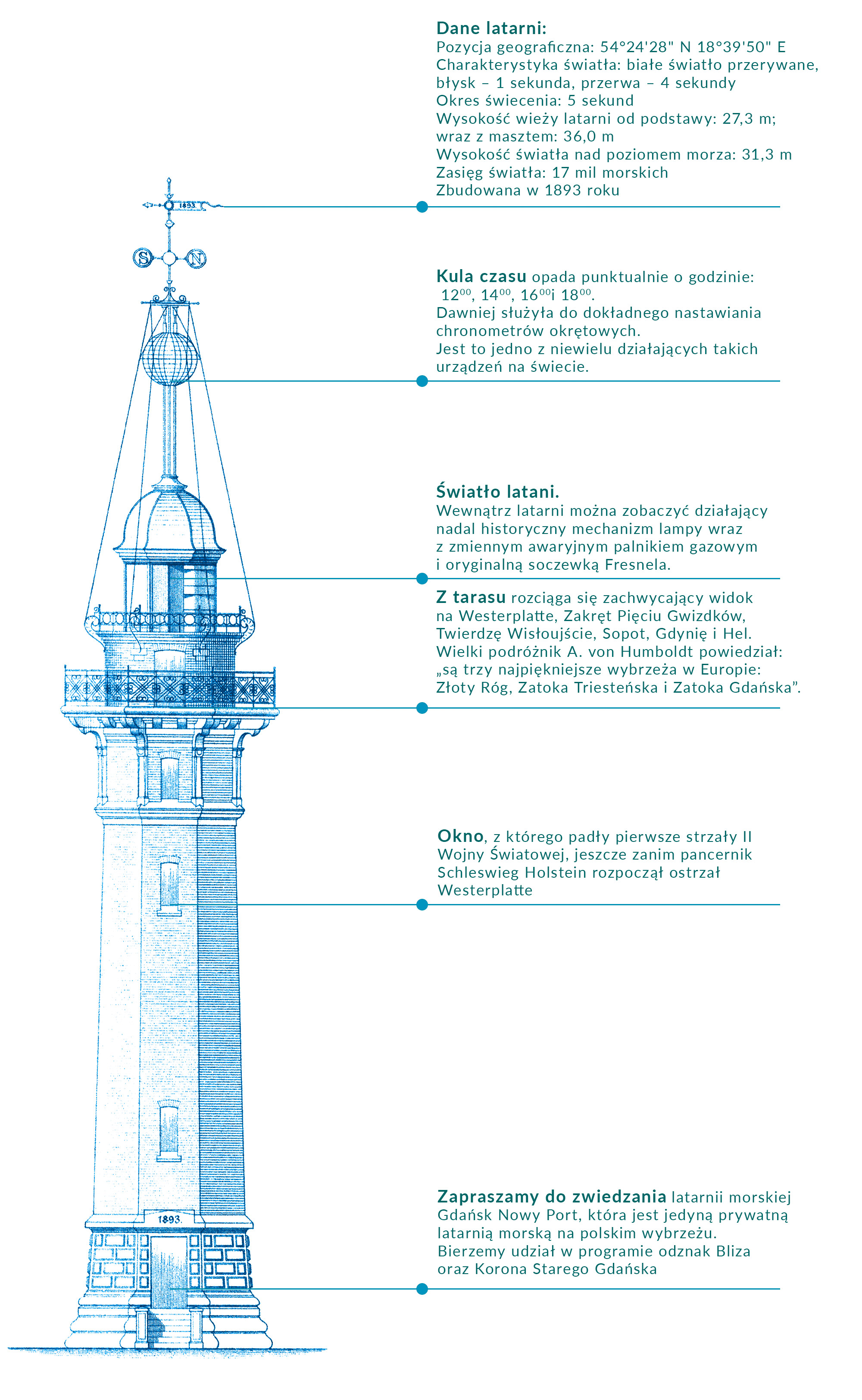 co można zobaczyć w latarni morskiej Gdańsk Nowy Port